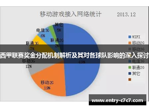 西甲联赛奖金分配机制解析及其对各球队影响的深入探讨